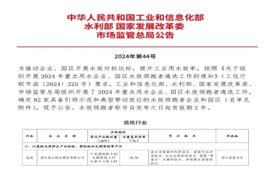 喜報(bào)！景興紙業(yè)榮登2024年重點(diǎn)用水企業(yè)、園區(qū)水效領(lǐng)跑者榜單